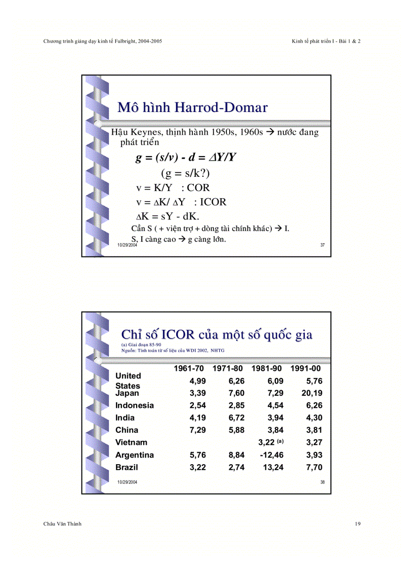 image for page Các lý thuyết chính về phát triển và tăng trưởng kinh tế