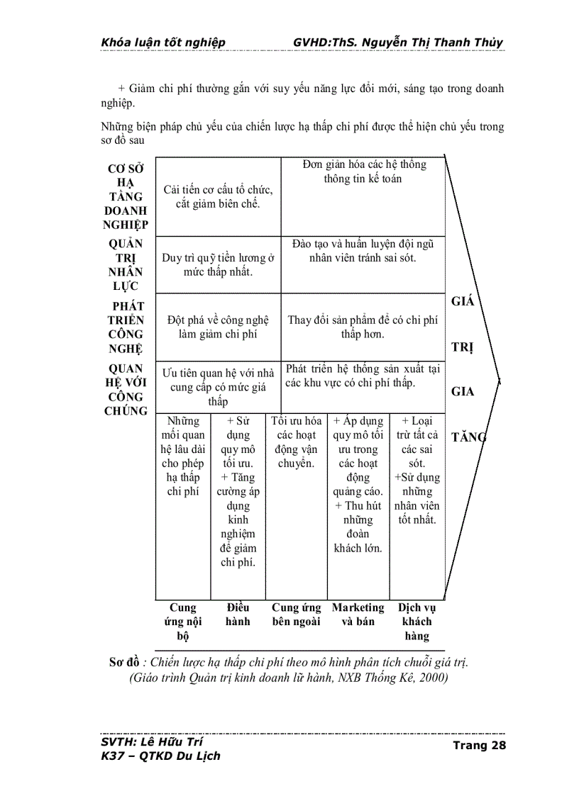 image for page Chiến lược kinh doanh