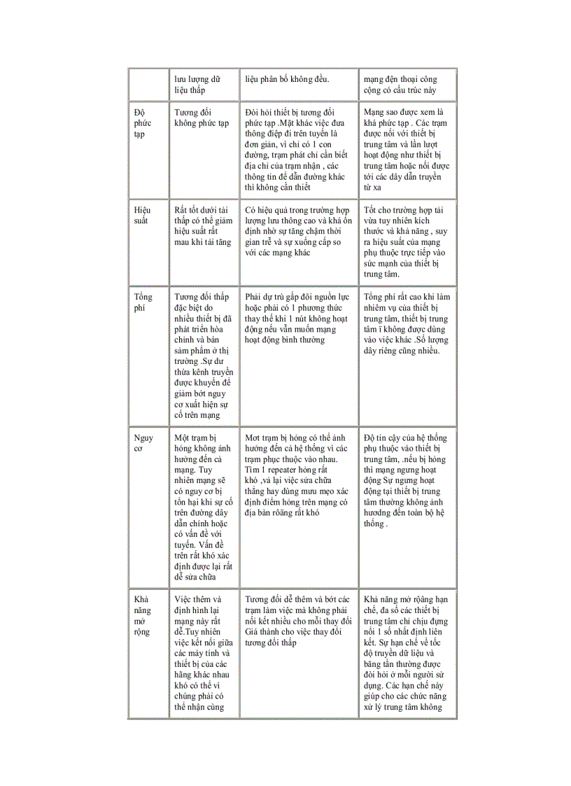 image for page Giáo trình mạng máy tính
