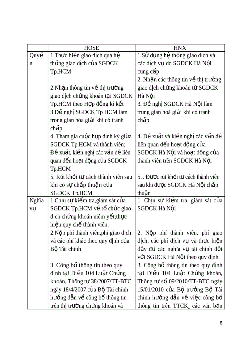 image for page Sở giao dịch chứng khoán