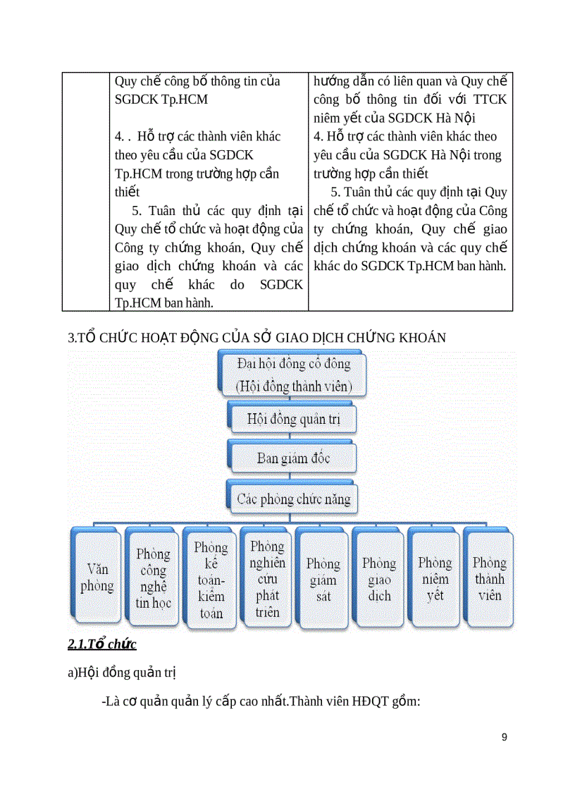image for page Sở giao dịch chứng khoán