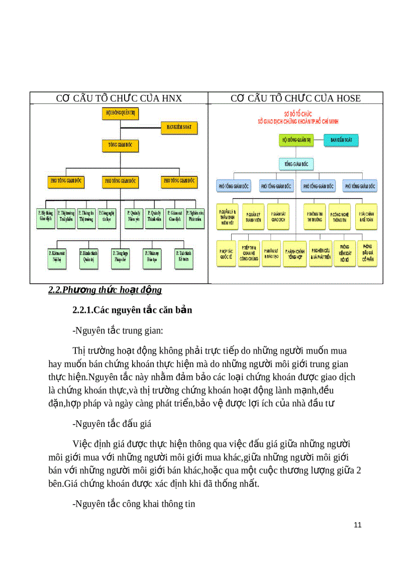 image for page Sở giao dịch chứng khoán