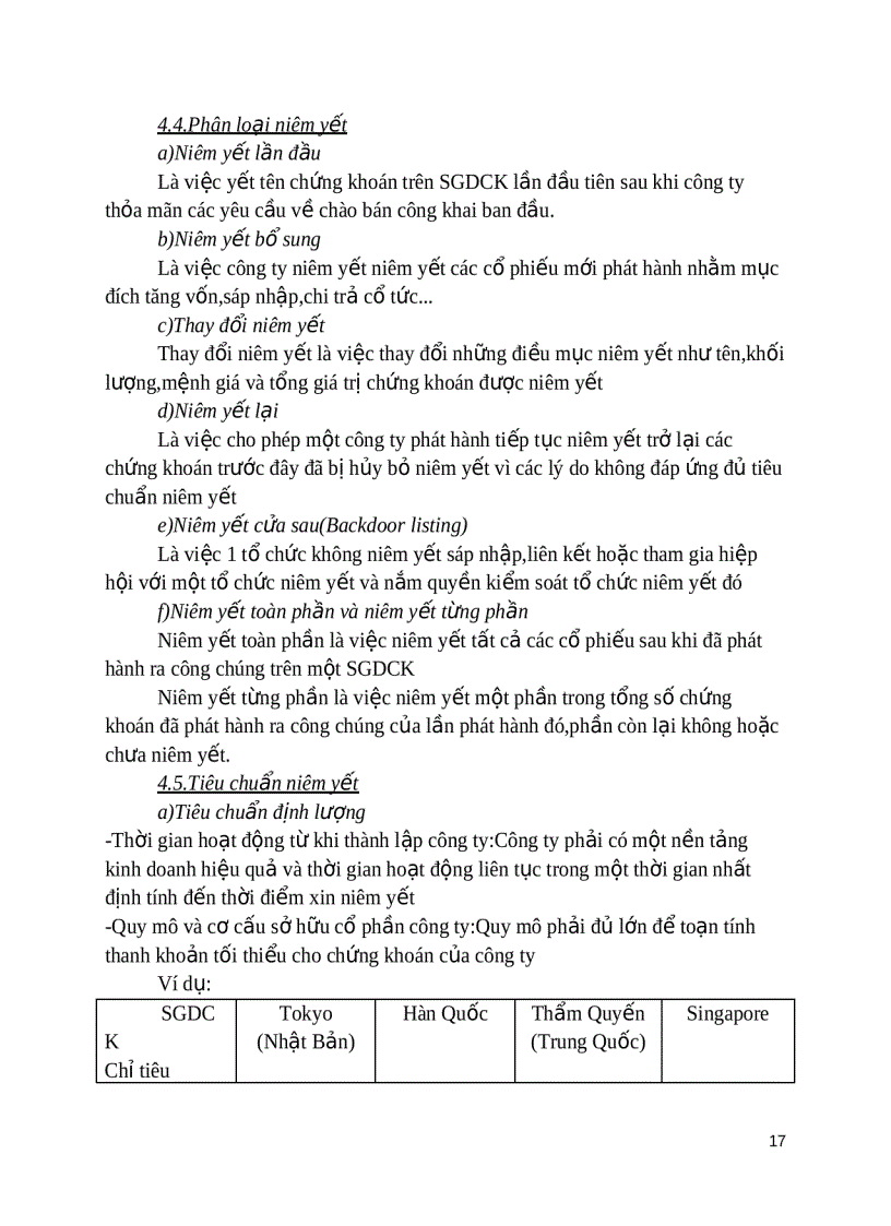 image for page Sở giao dịch chứng khoán