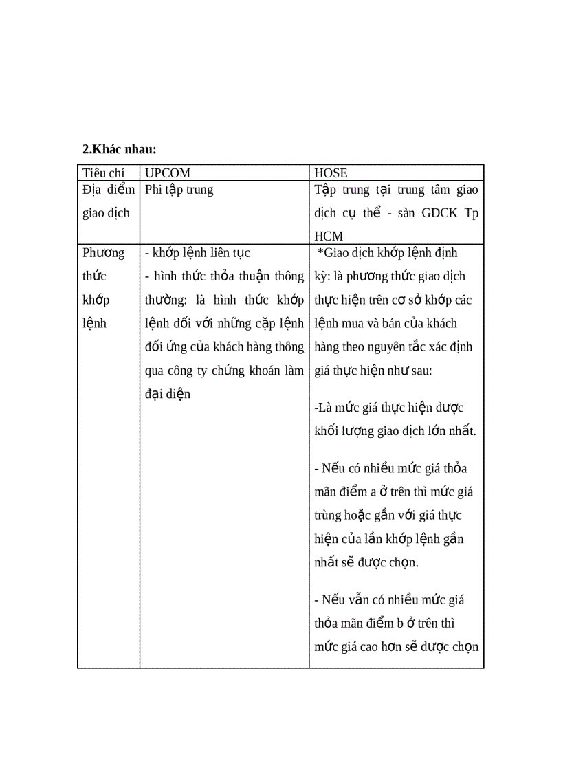 image for page Thị trường giao dịch UPCOM