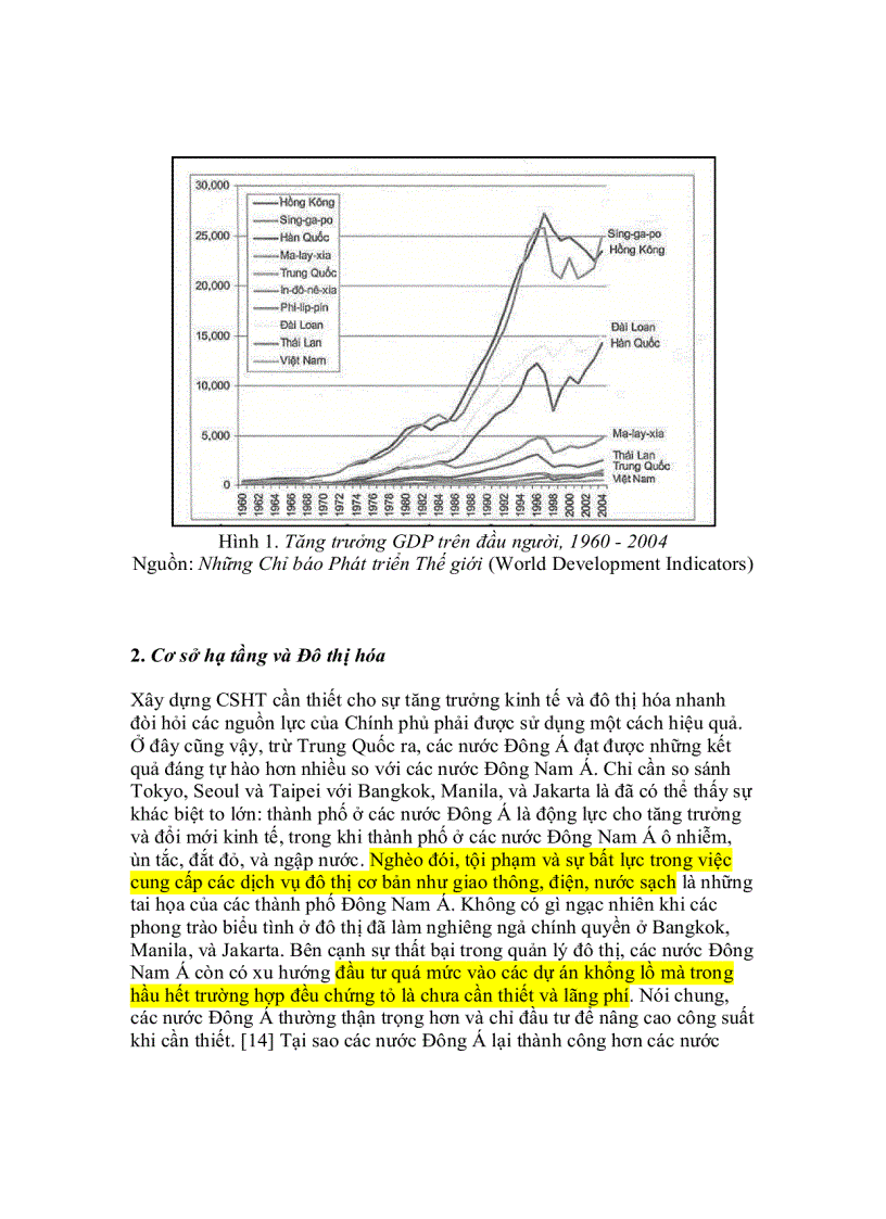 image for page Lựa chọn Thành công Bài học từ Đông Á và Đông Nam Á cho tương lai của Việt Nam