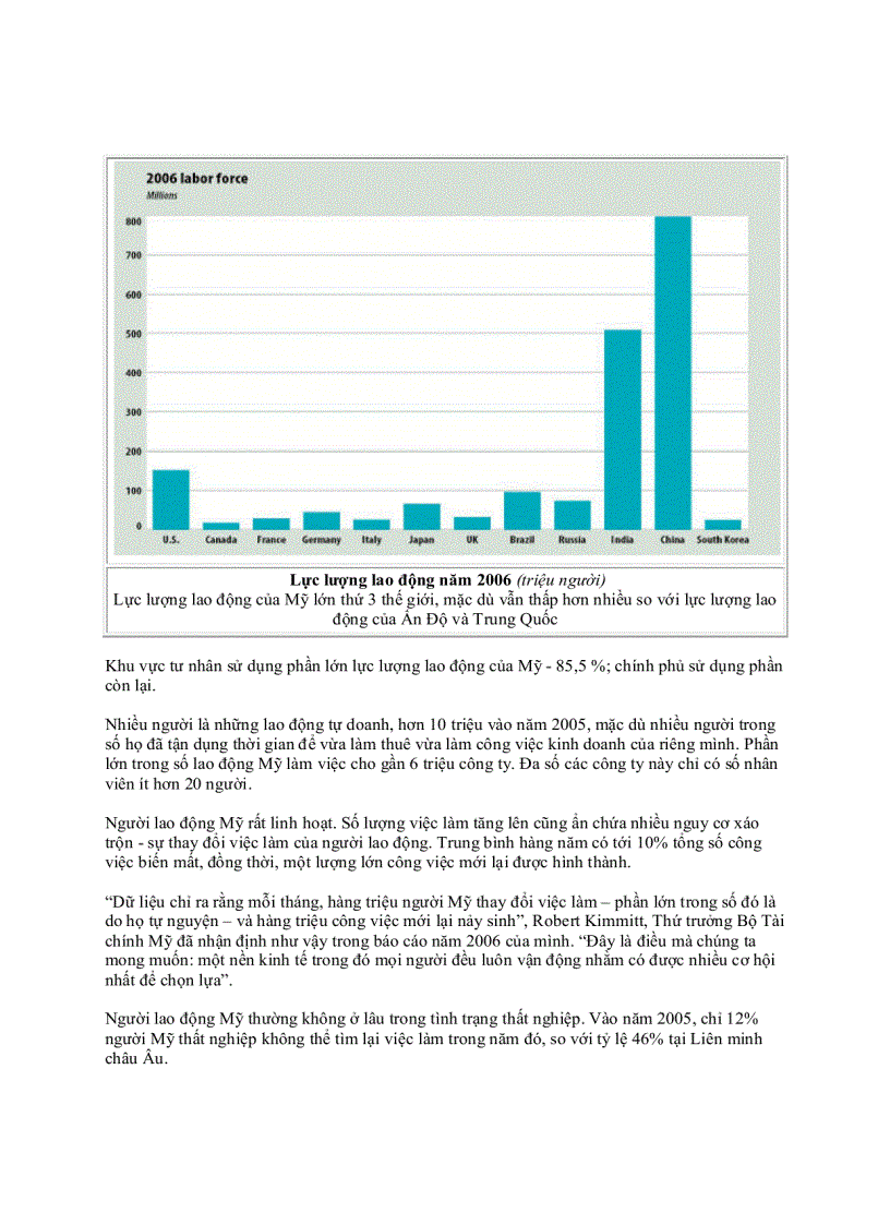 image for page Tóm tắt Nền Kinh tế Mỹ
