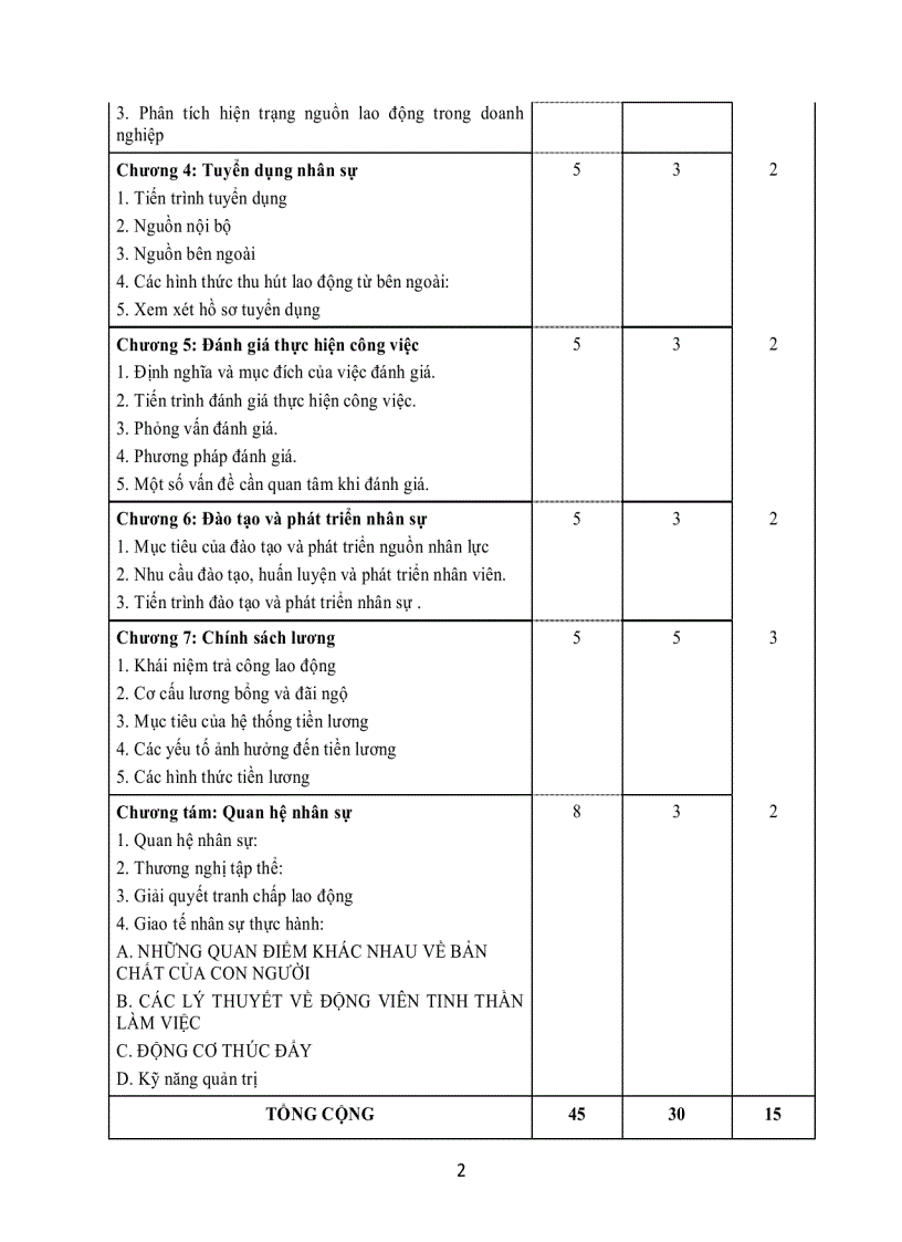 image for page Quản trị nhân sự 1