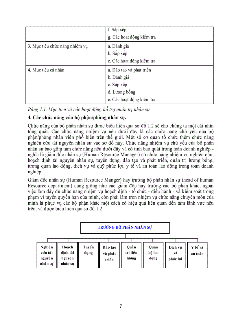 image for page Quản trị nhân sự 1