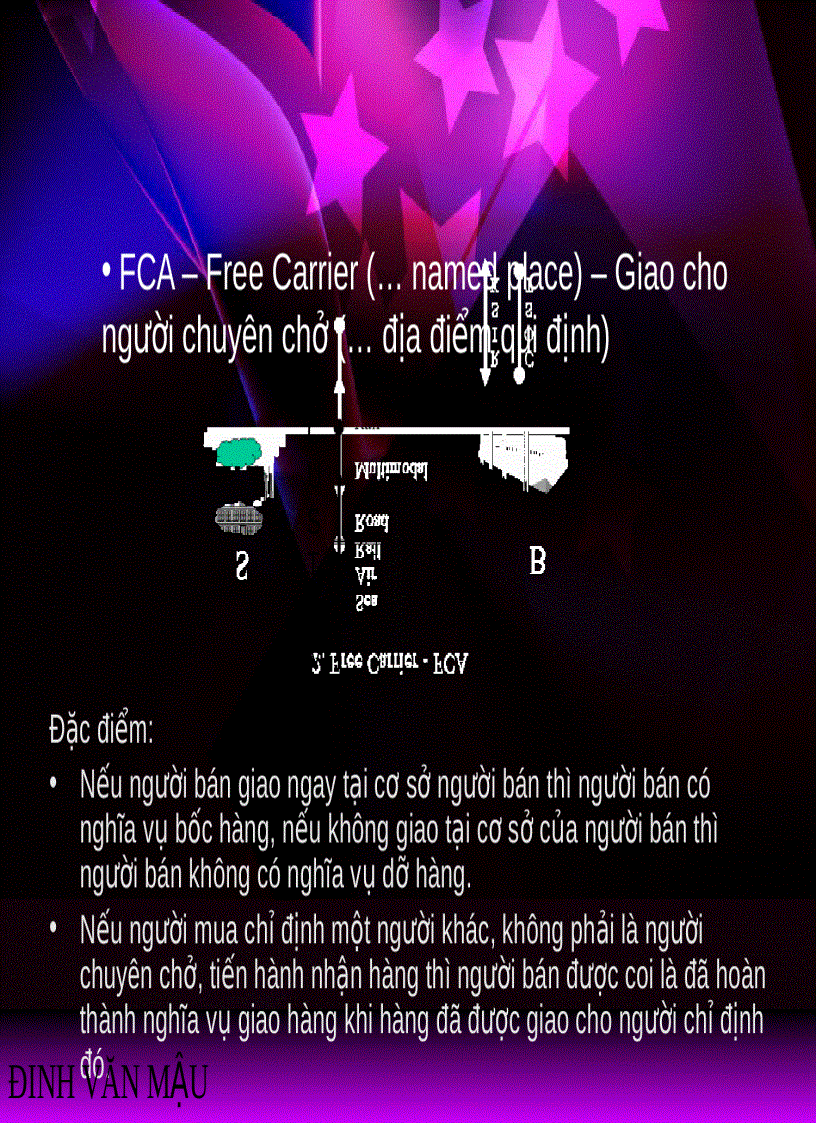 image for page Quản trị ngoại thương