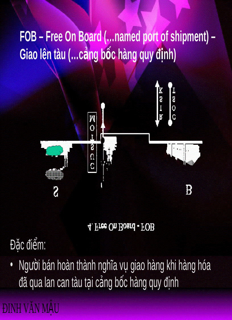 image for page Quản trị ngoại thương