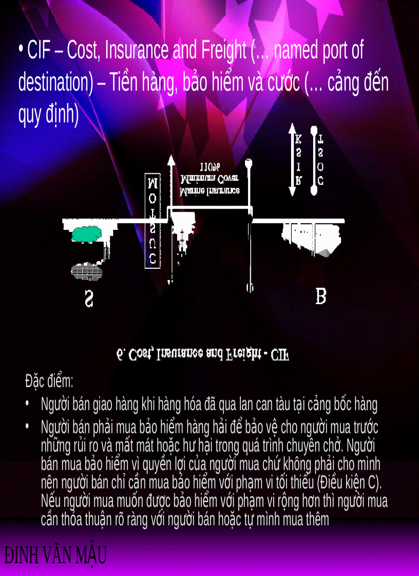 image for page Quản trị ngoại thương
