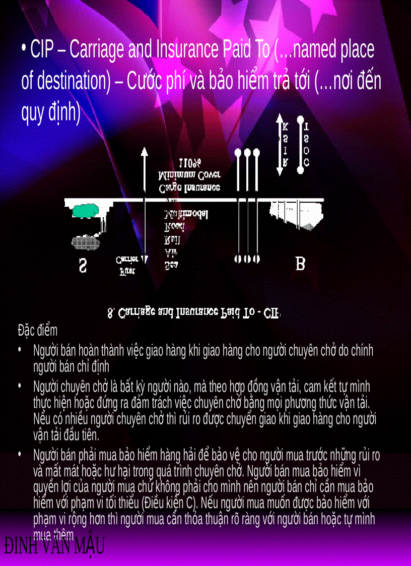 image for page Quản trị ngoại thương