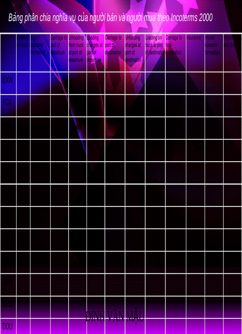 image for page Quản trị ngoại thương