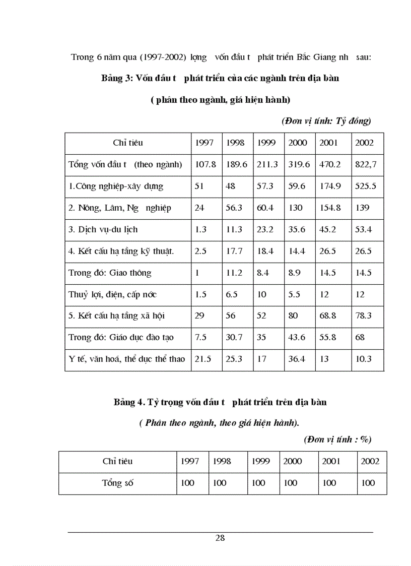 image for page Một số giải pháp nhằm nâng cao hiệu quả sử dụng vốn đầu tư trên địa bàn tỉnh Bắc Giang
