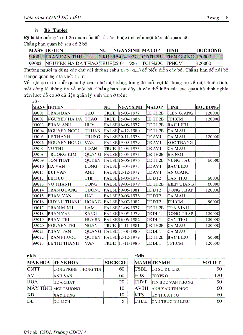 image for page Giáo trình CSDL