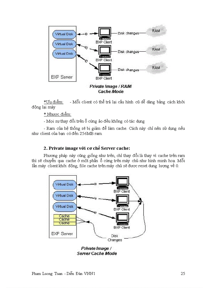 image for page Hướng dẫn cài đặt hệ thống mạng bootrom winxp với phần mềm bxp2 5