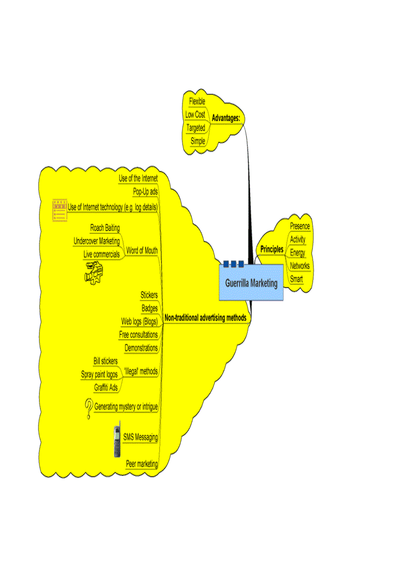 image for page Chiến lược Marketing kiểu du kích