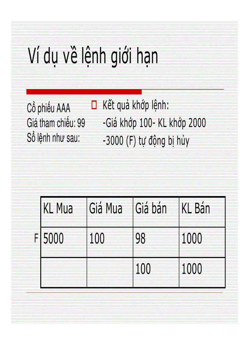 image for page Giới thiệu một số nguyên tắc cơ bản của hệ thống giao dịch liên tục