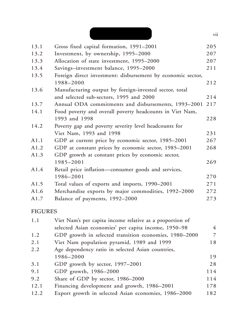 image for page VIET NAM a transition tiger