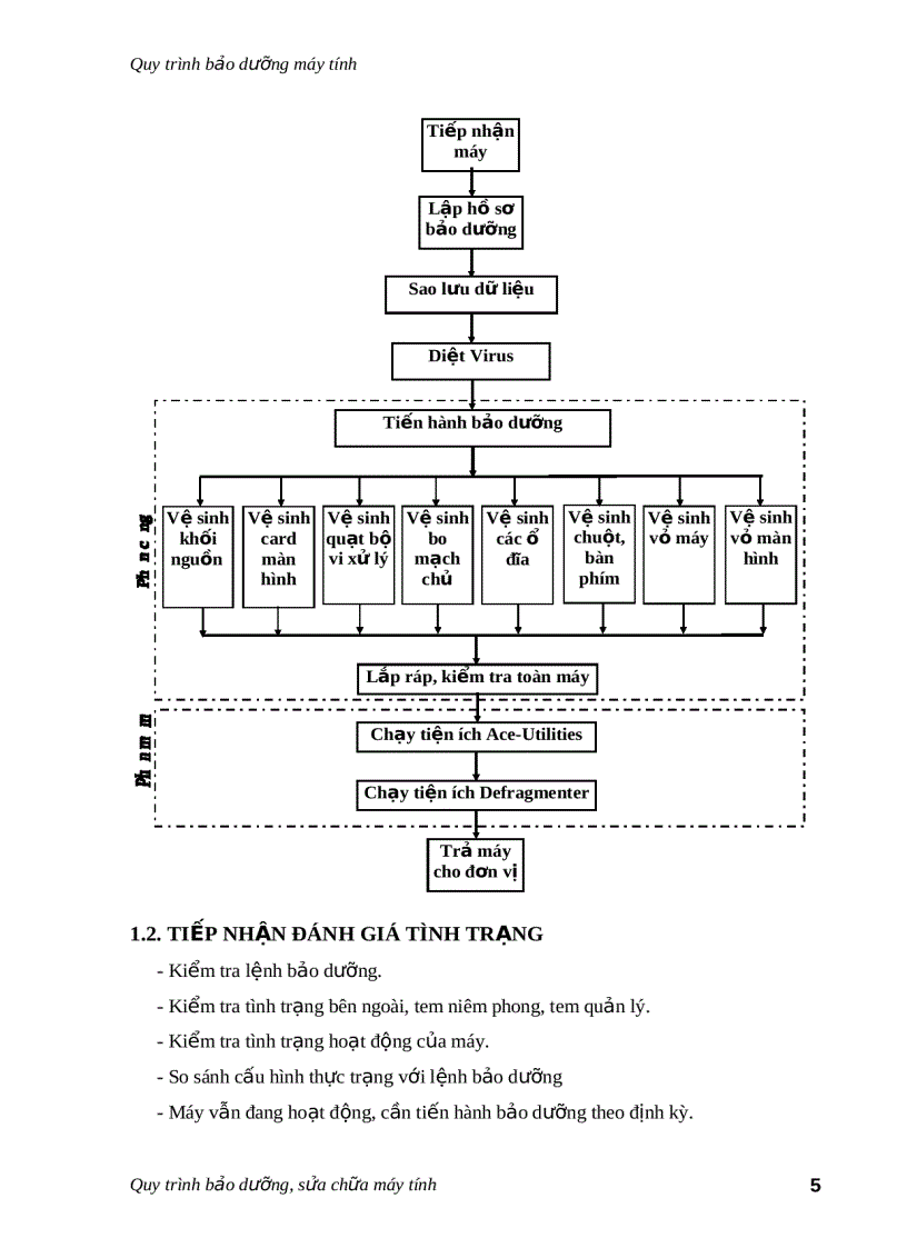 image for page Quy trình sửa chữa nguồn máy tính