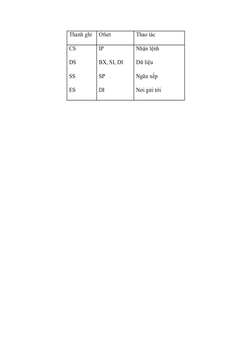 image for page Nguyên tắc hoạt động của bộ vi xử lý