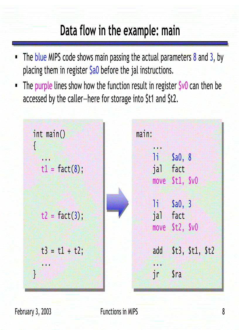 image for page Functions in MIPS