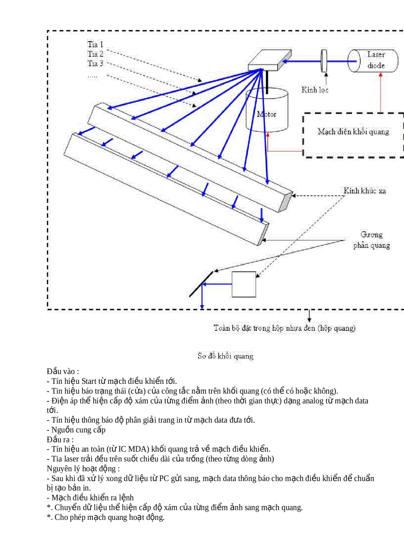 image for page Printer tài liệu máy in laser Toàn tập