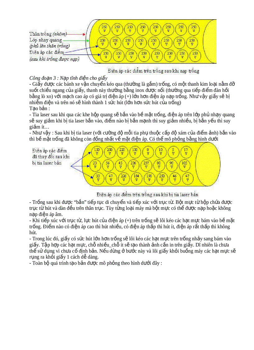 image for page Printer tài liệu máy in laser Toàn tập