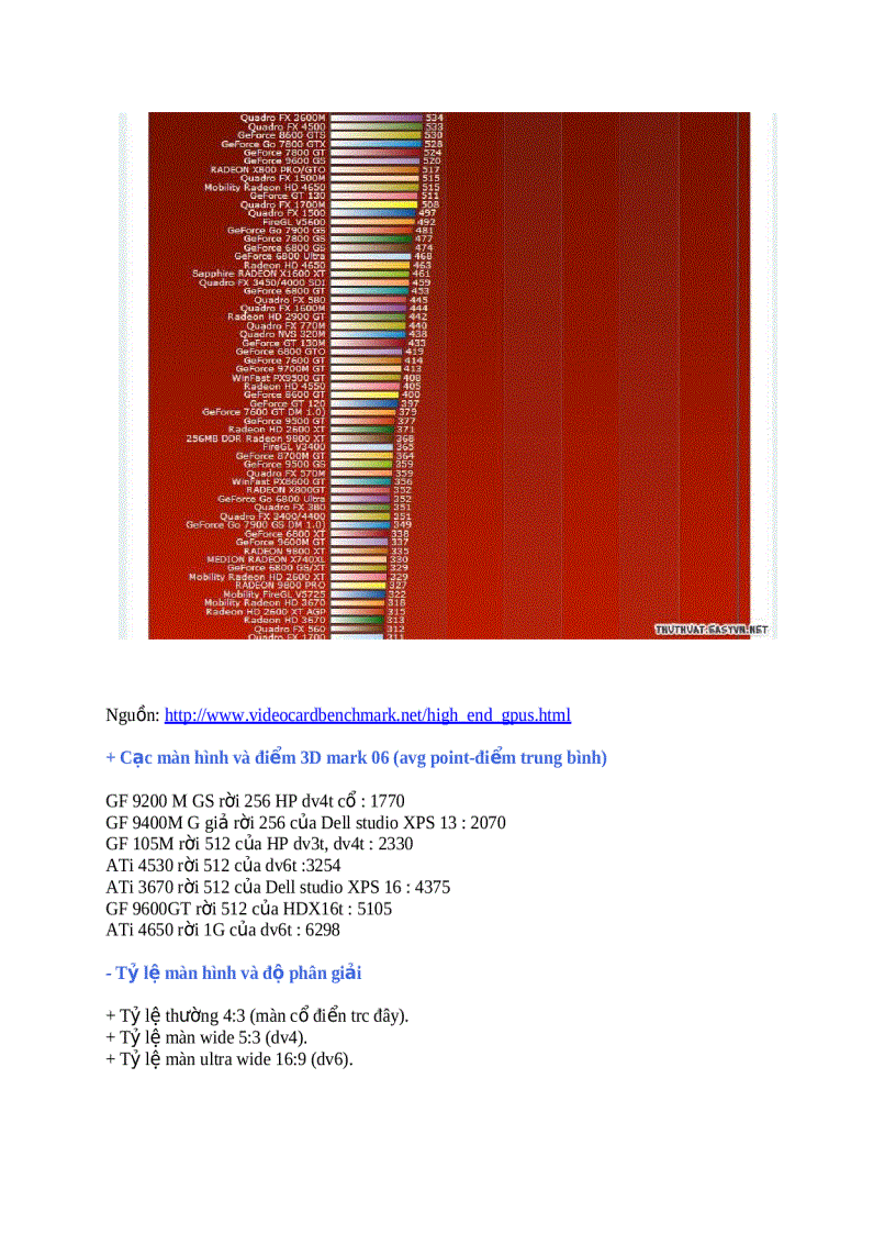image for page Hướng dẫn chọn mua Laptop mới 100 không sợ bị luộc đồ