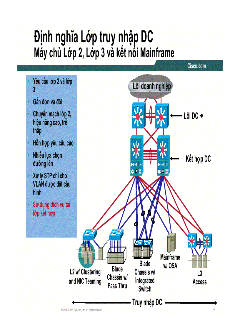 image for page Kết nối mạng trung tâm dữ liệu kiến trúc server farm và hướng dẫn thiết kế