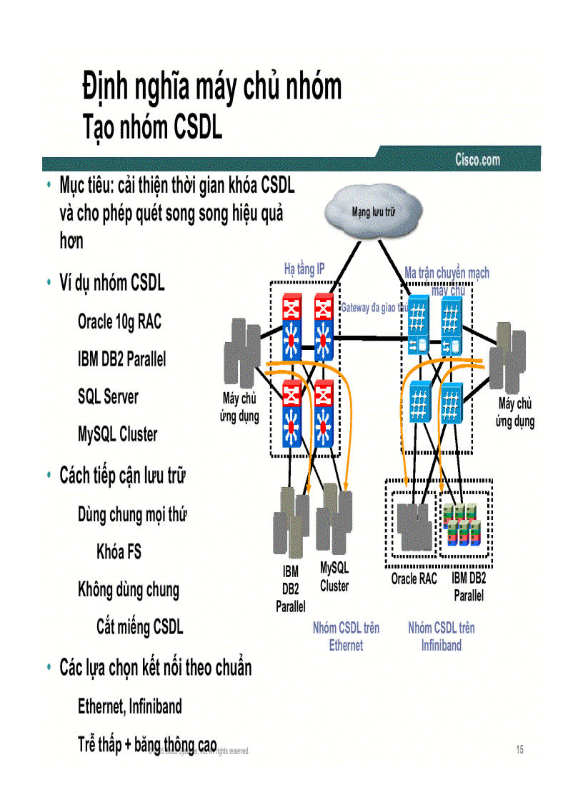 image for page Kết nối mạng trung tâm dữ liệu kiến trúc server farm và hướng dẫn thiết kế