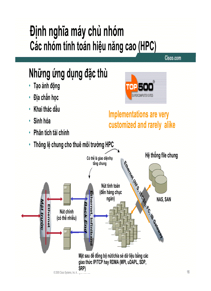 image for page Kết nối mạng trung tâm dữ liệu kiến trúc server farm và hướng dẫn thiết kế