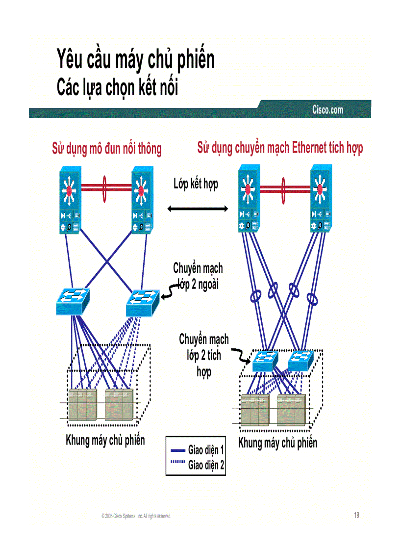 image for page Kết nối mạng trung tâm dữ liệu kiến trúc server farm và hướng dẫn thiết kế