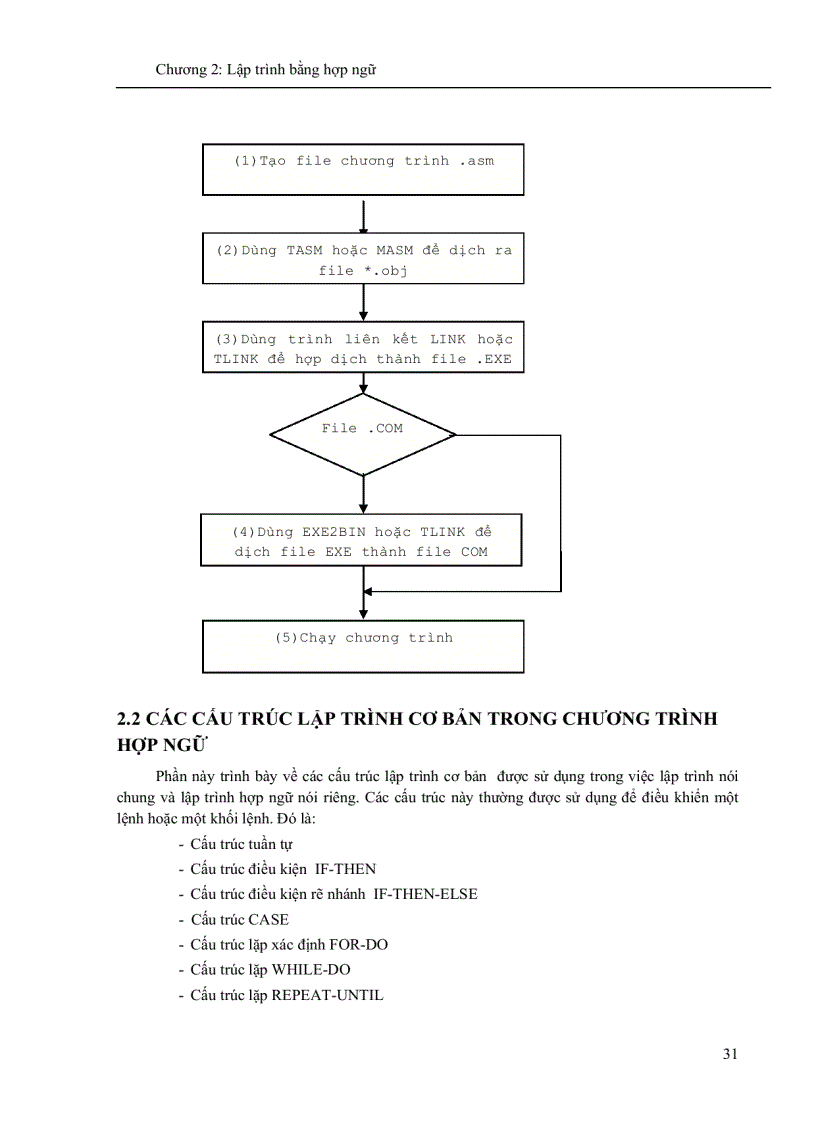 image for page Lập trình hệ thống và điều khiển thiết bị