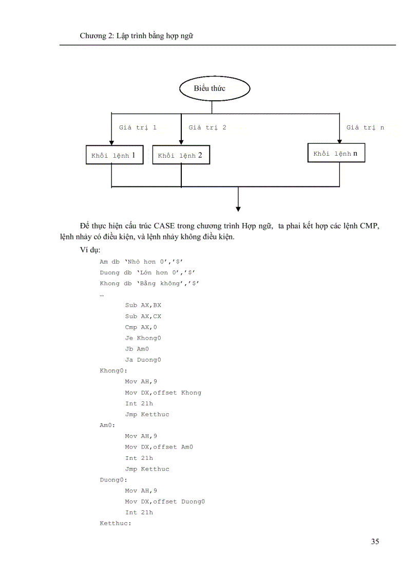 image for page Lập trình hệ thống và điều khiển thiết bị