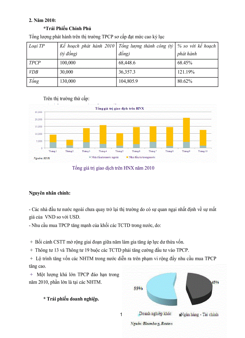 image for page Sựphát tri ển của thị trường trái phiếu Việt Nam