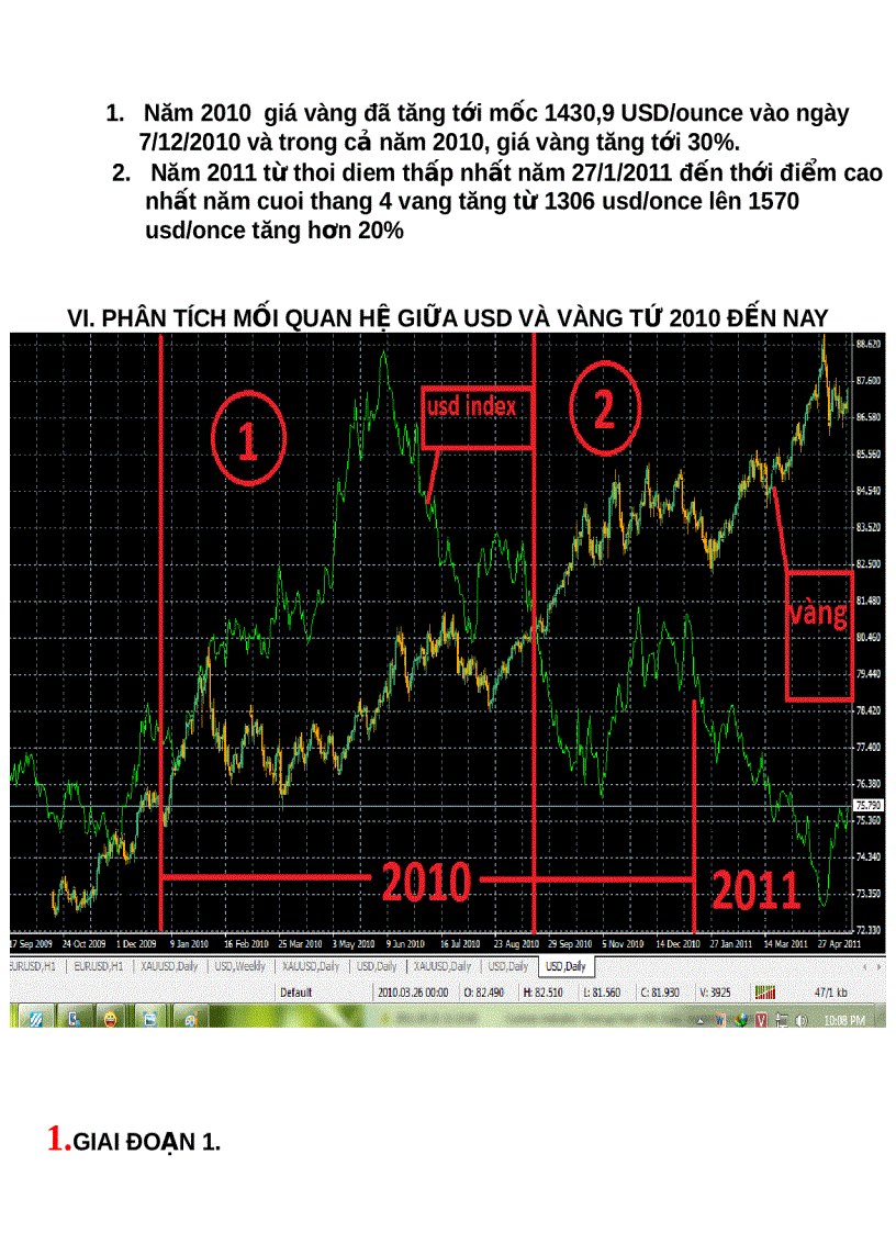 image for page BIỂU ĐỒ USD Index