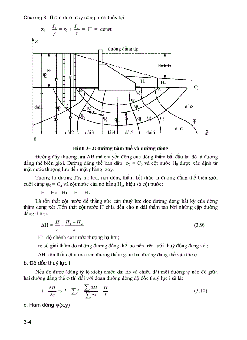 image for page Thấm dưới đáy công trình thuỷ lợi