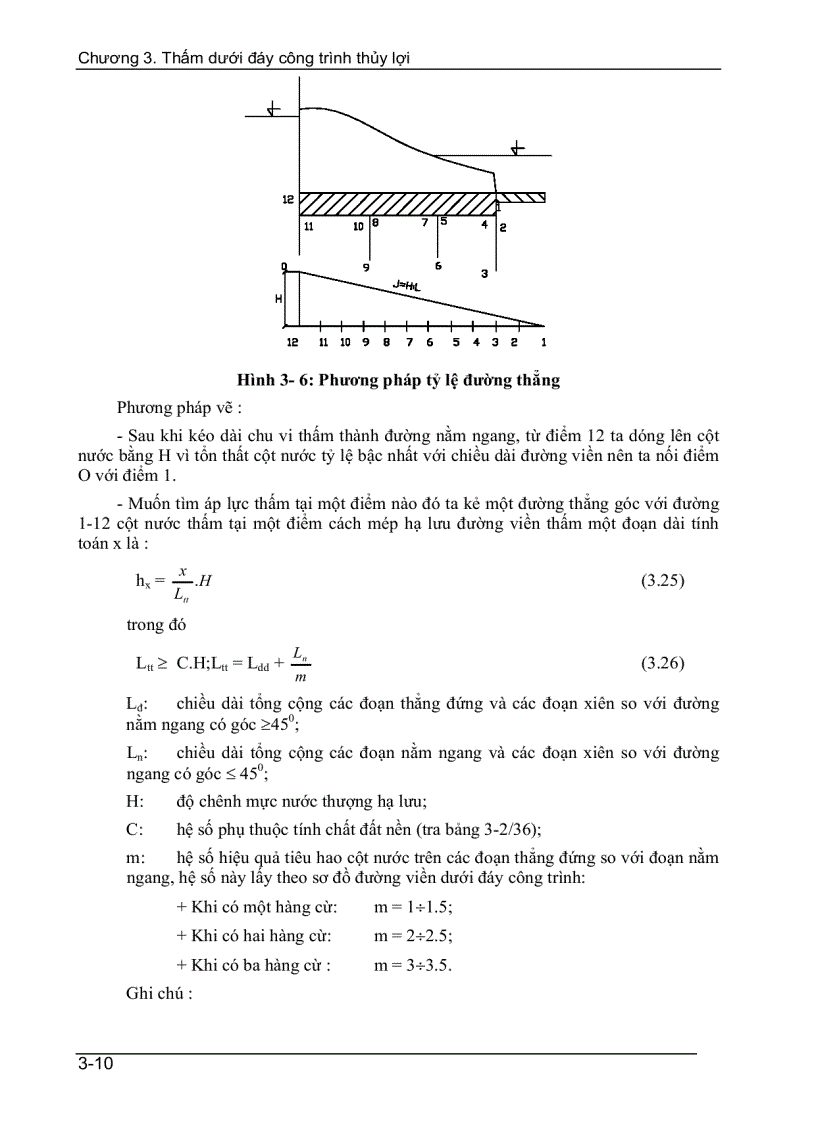 image for page Thấm dưới đáy công trình thuỷ lợi