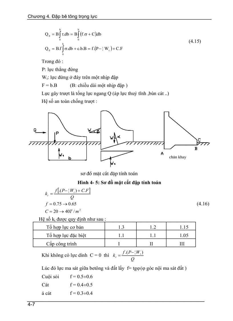 image for page Đập bê tông trọng lực