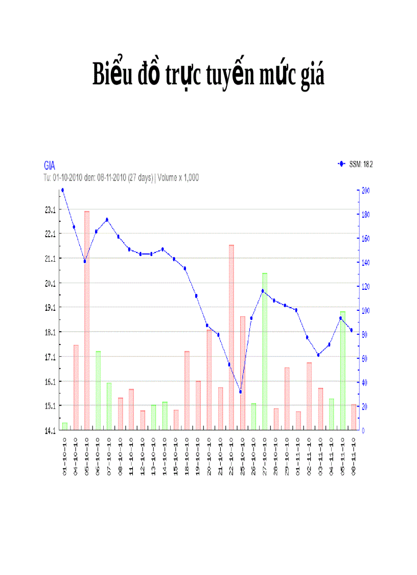 image for page Lựa chọn và phân tích cổ phiếu SSM của CTCP Chế tạo Kết cấu Thép Việt NamECO