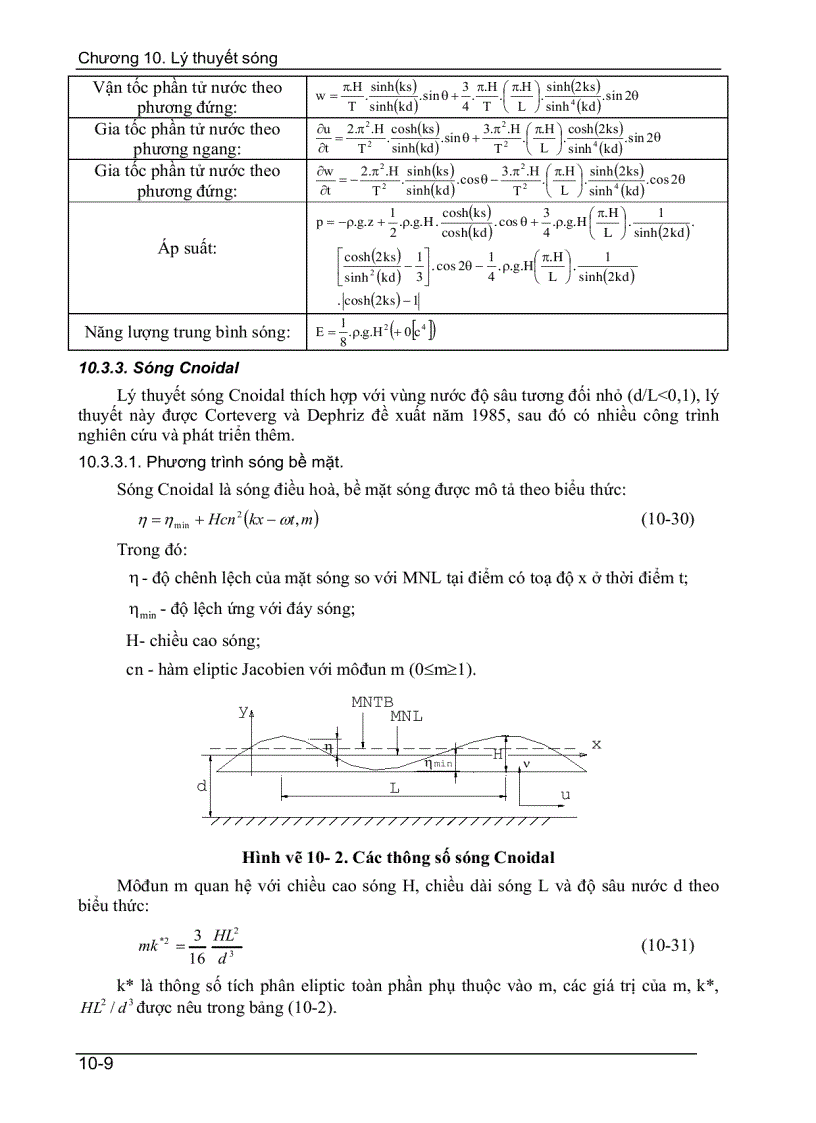image for page Lý thuyết sóng