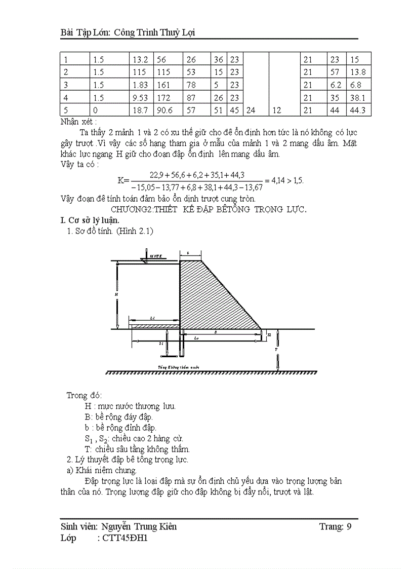 image for page Thiết kế đập đất đồng chất có tường nghiêng mềm