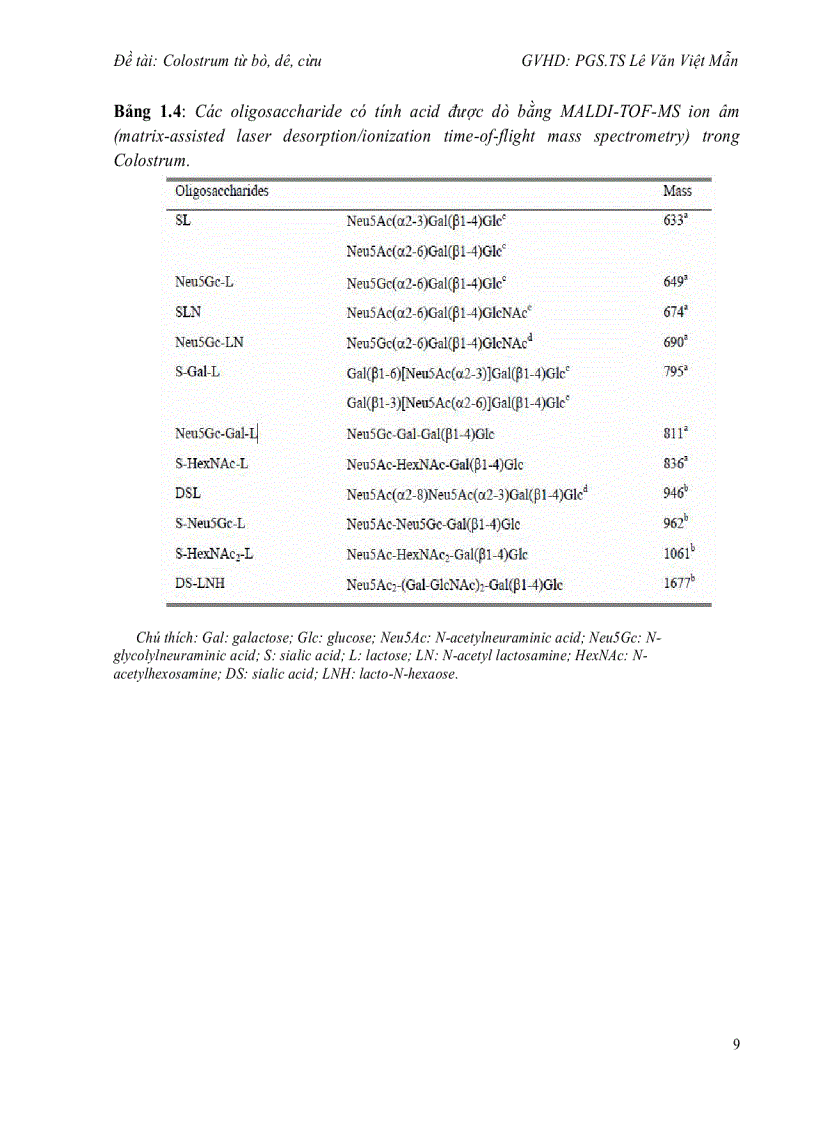 image for page Tổng quan về Colostrum sữa non từ bò dê cừu vai trò ứng dụng và sản xuất