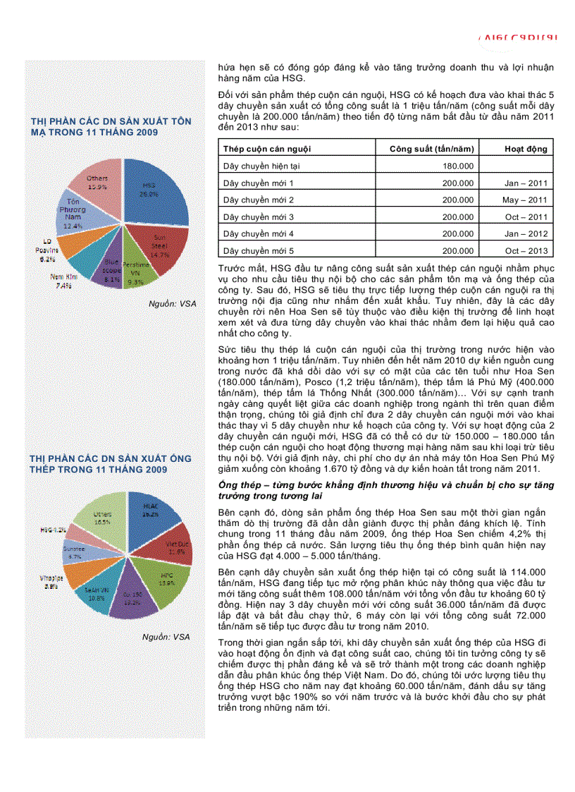 image for page Công ty cổ phần tập đoàn hoa sen hsg