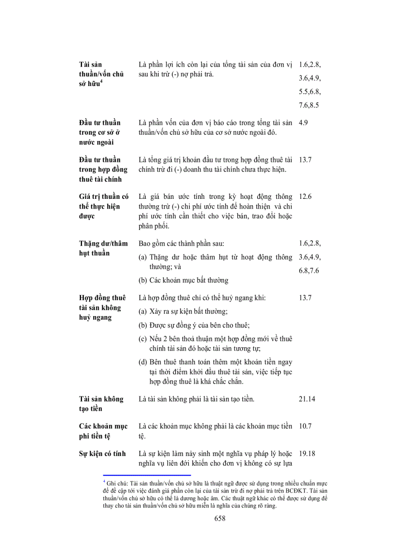 image for page Bảng chú giải thuật ngữ