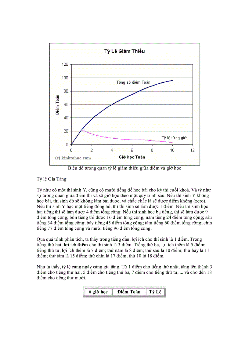 image for page Tỷ Suất Lợi Nhuận Rate of Returns Trọng Quyen