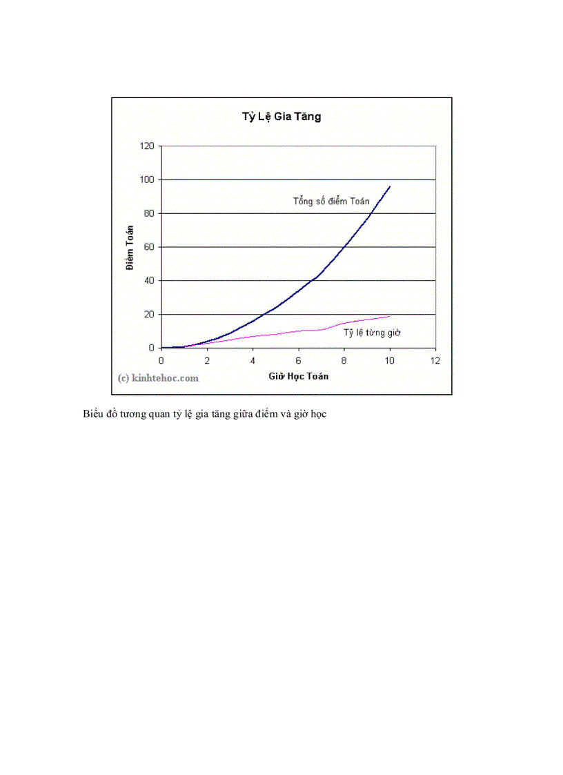 image for page Tỷ Suất Lợi Nhuận Rate of Returns Trọng Quyen