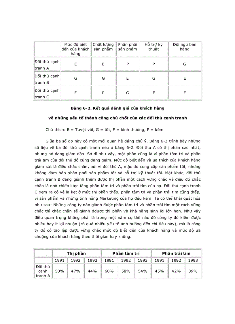 image for page Phân tích ngành và đối thủ cạnh tranh