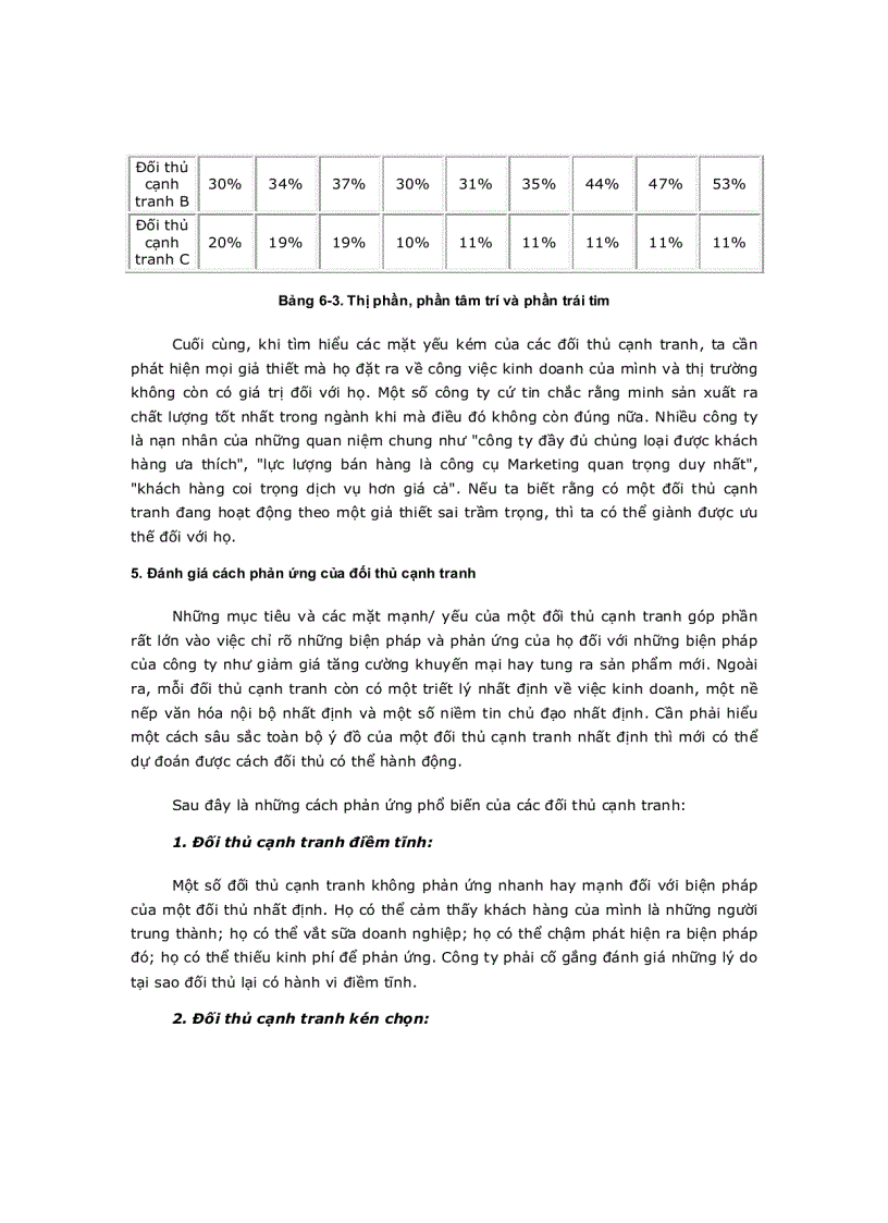image for page Phân tích ngành và đối thủ cạnh tranh